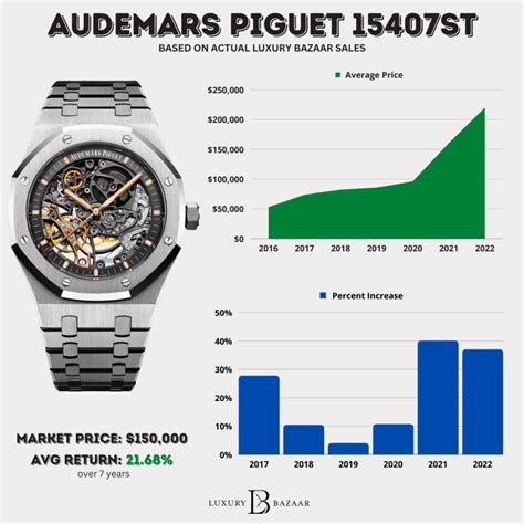 audemars piguet modelle|audemars piguet price history.